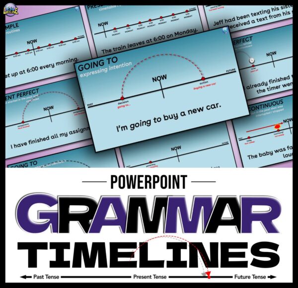 Grammar Tense Timeline on PowerPoint - Understanding Time Reference for ELL, ESL