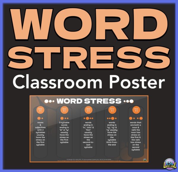 Word Stress Classroom Infographic Poster for Fluency Practice and Decor