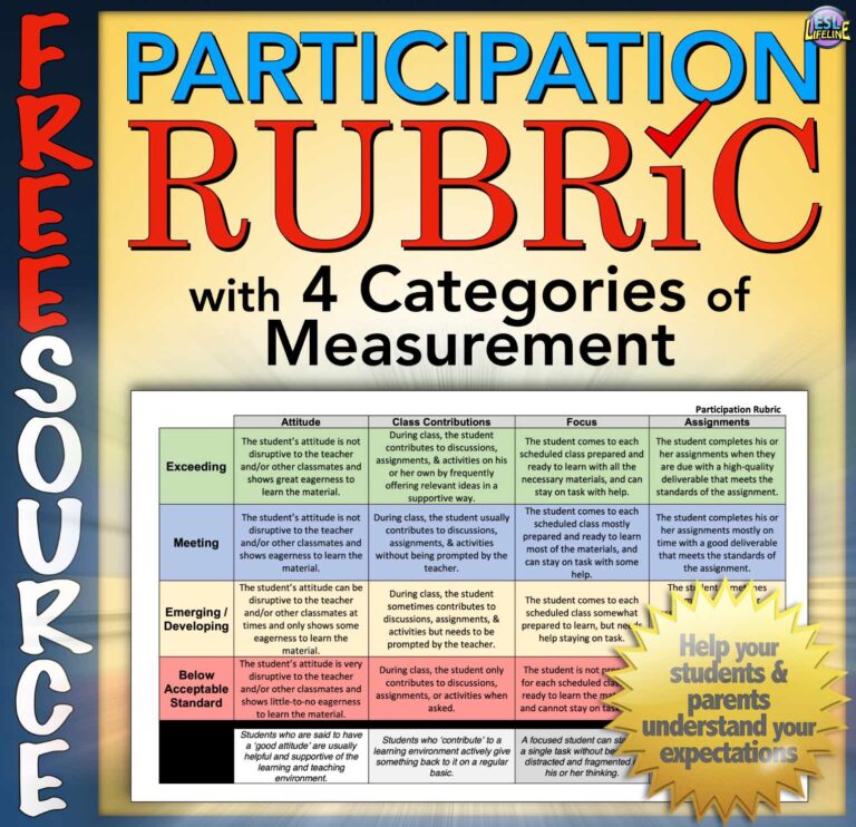 Participation Rubric for Assessing Class Effort, Behavior, Preparation EDITABLE