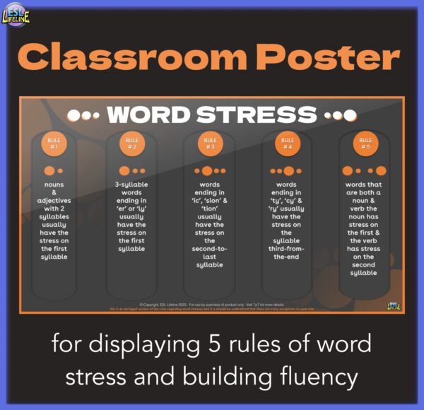 Word Stress Classroom Infographic Poster for Fluency Practice and Decor