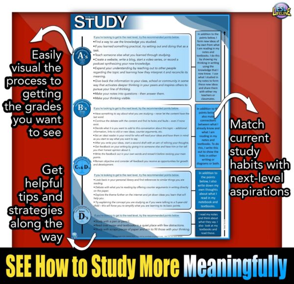 How to Study: a Guide for Showing How to Build Better Study Habits