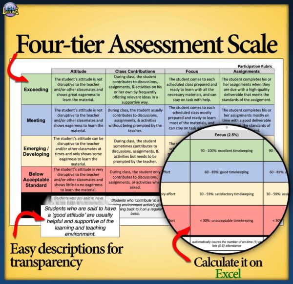 Participation Rubric for Assessing Class Effort, Behavior, Preparation EDITABLE