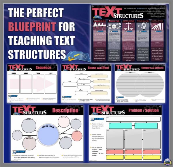 Text Structure Graphic Organizers, Printable Anchor Charts for Grades 5-8