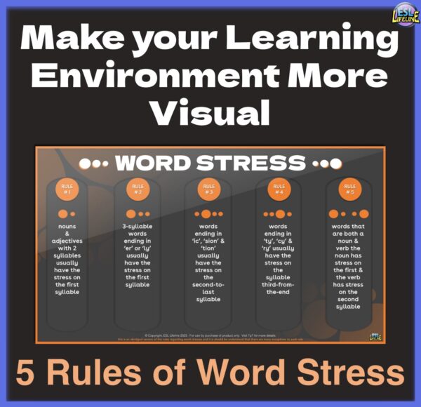 Word Stress Classroom Infographic Poster for Fluency Practice and Decor