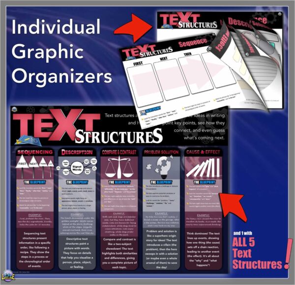 Text Structure Graphic Organizers, Printable Anchor Charts for Grades 5-8