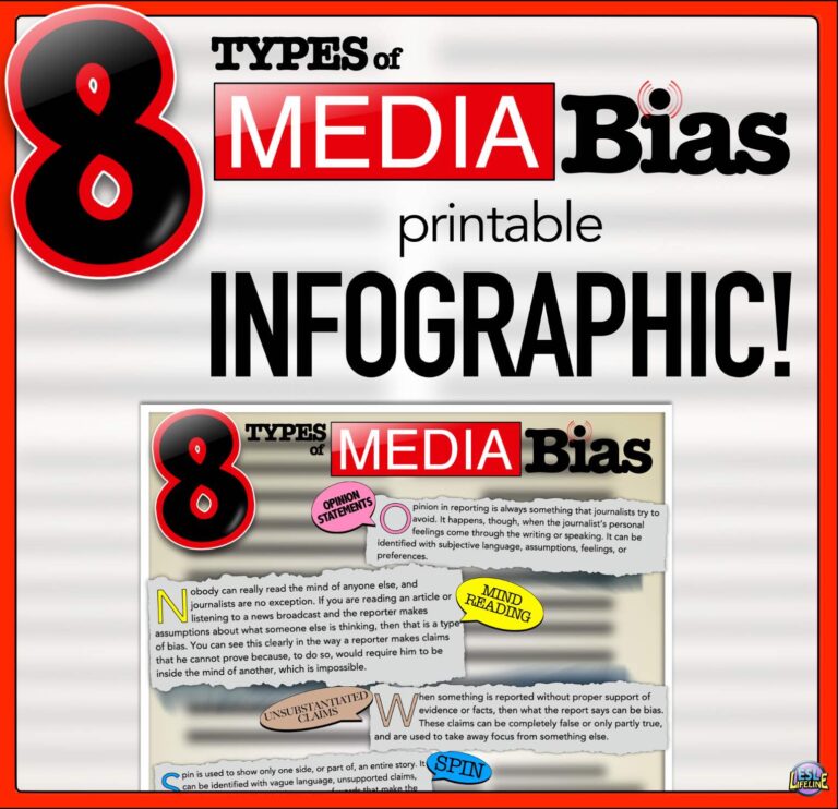 Media Bias Infographic Poster Featuring 8 Common Media Biases in the News