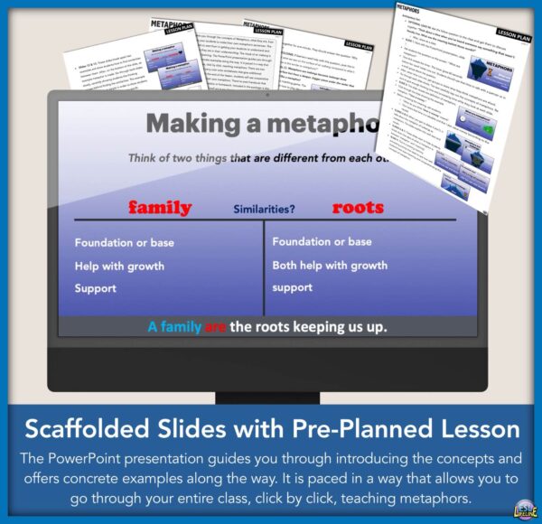 Metaphor Worksheets & PowerPoint, Figurative Language Lesson Plan for Grades 4-6