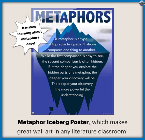 Metaphor Classroom Wall Poster | Figurative Language Infographic