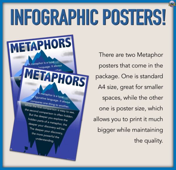 Metaphor Classroom Wall Poster | Figurative Language Infographic