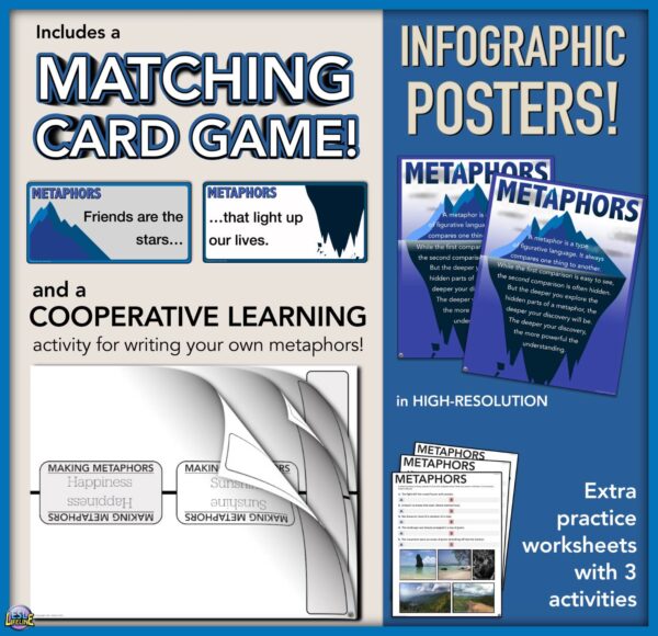 Metaphor Worksheets & PowerPoint, Figurative Language Lesson Plan for Grades 4-6