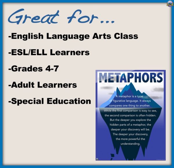 Metaphor Classroom Wall Poster | Figurative Language Infographic