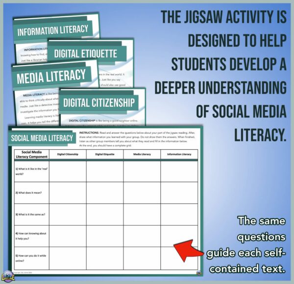 Social Media Literacy Non Fiction Text Passages - Jigsaw Reading for Grades 5-8